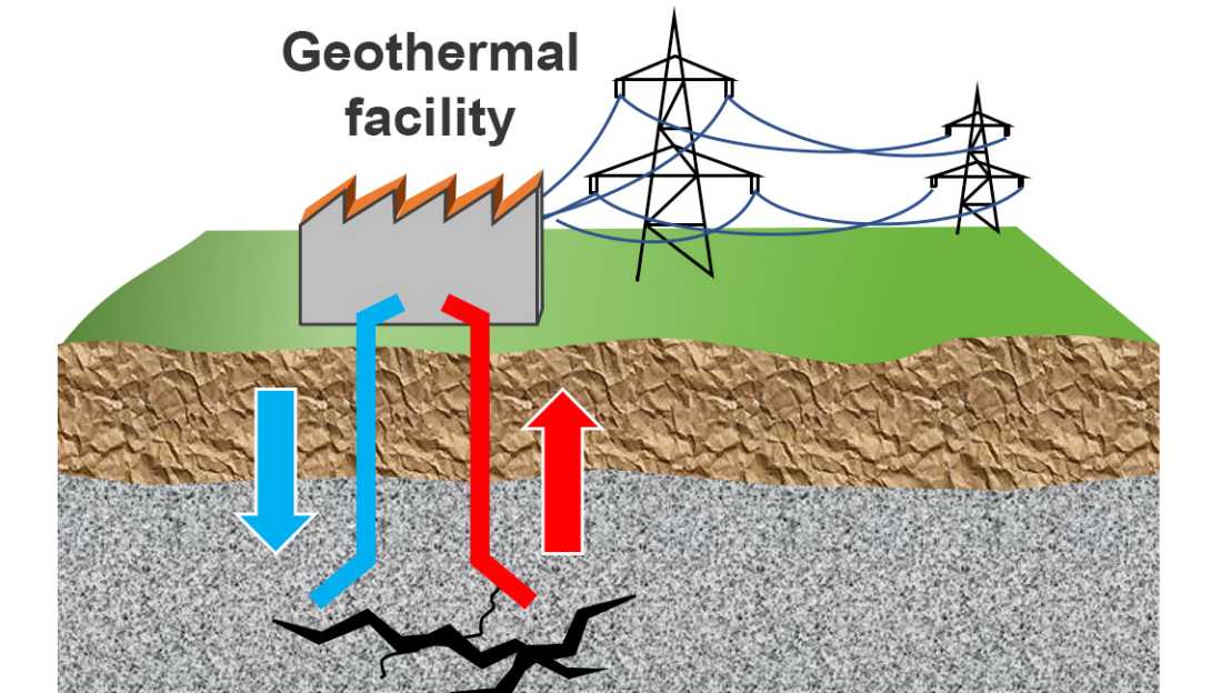 a geothermal facility