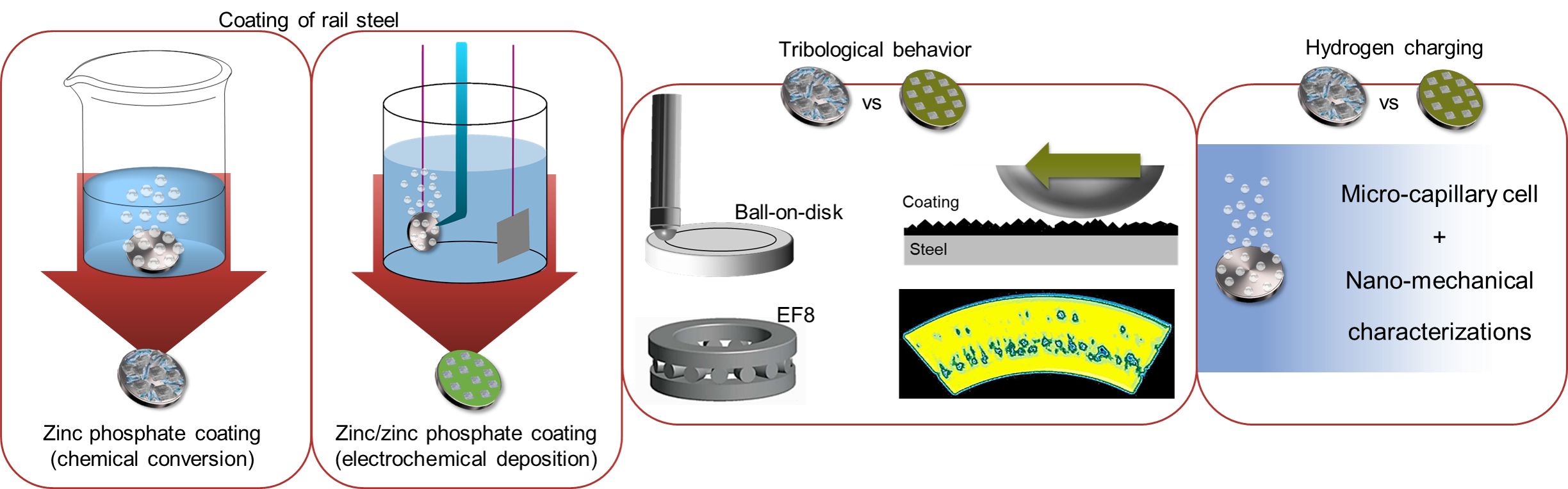 experimental setup