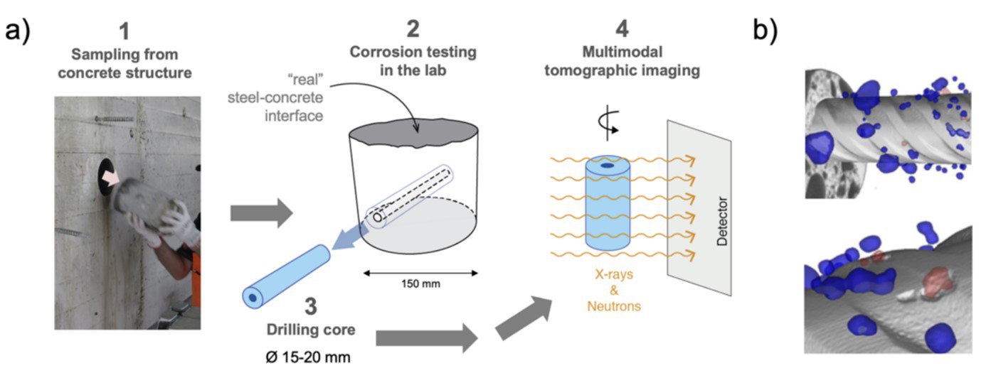 measurement process schematic